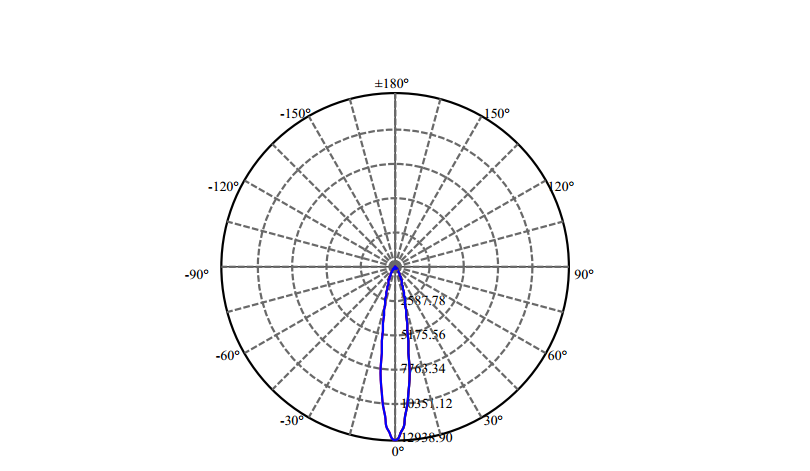 Nata Lighting Company Limited - High Efficiency Reflector